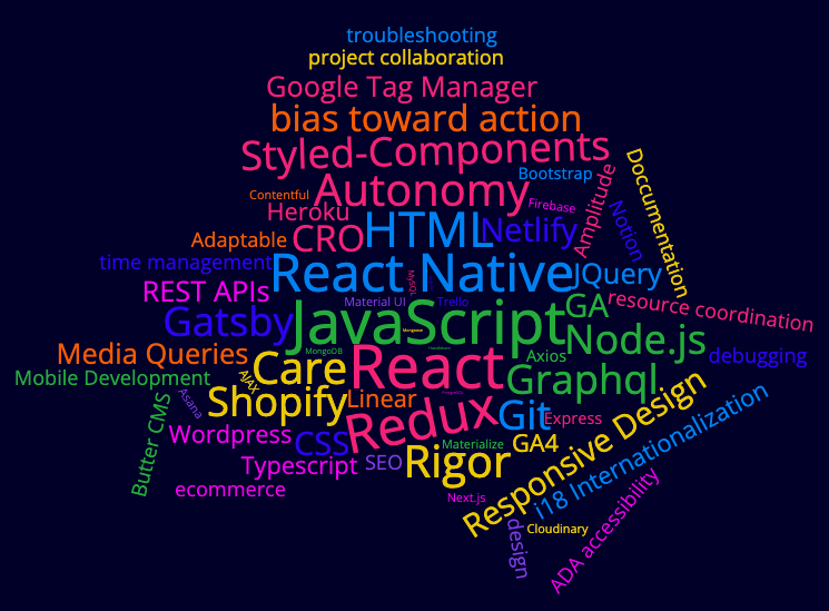 Word cloud of soft and hard skills